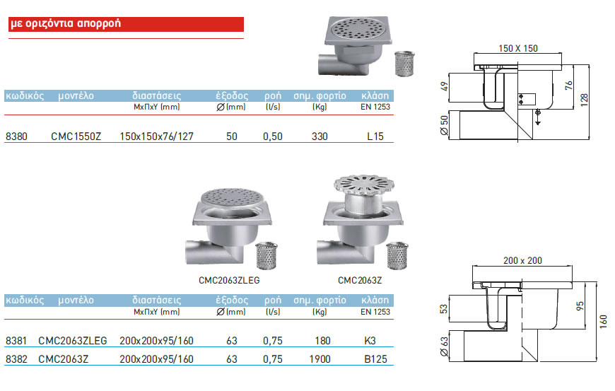 stainless steel drains